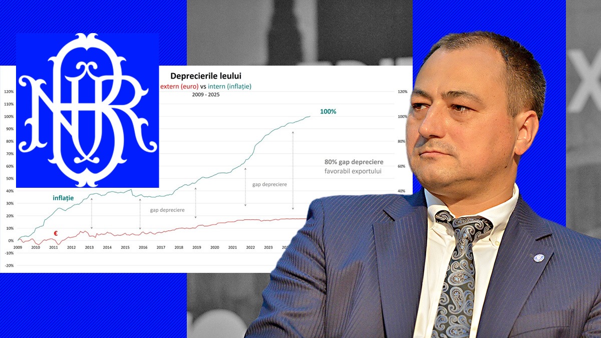 Mirel Palada denunță schema multinaționalelor de externalizare a profitului cu ajutorul BNR și prezintă date surprinzătoare