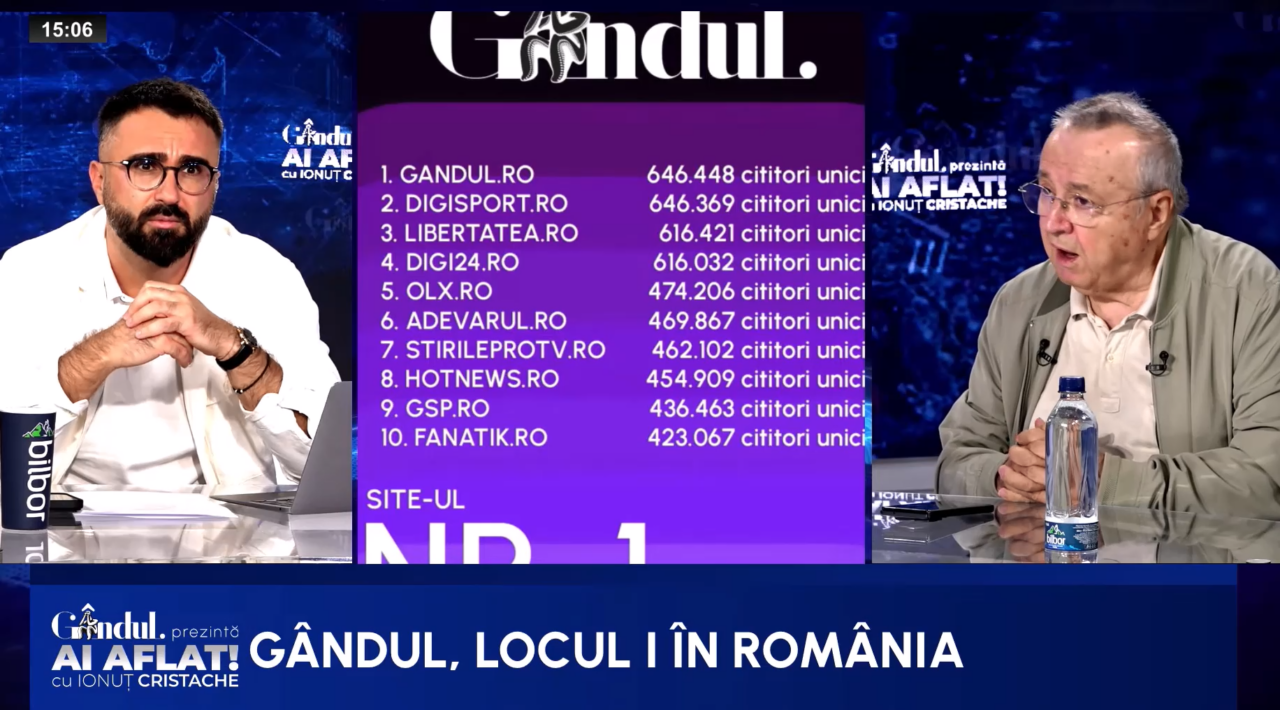 Ion Cristoiu, despre poziționarea site-ului Gândul pe locul 1 la nivel de audiență: „E victoria ADEVĂRULUI”