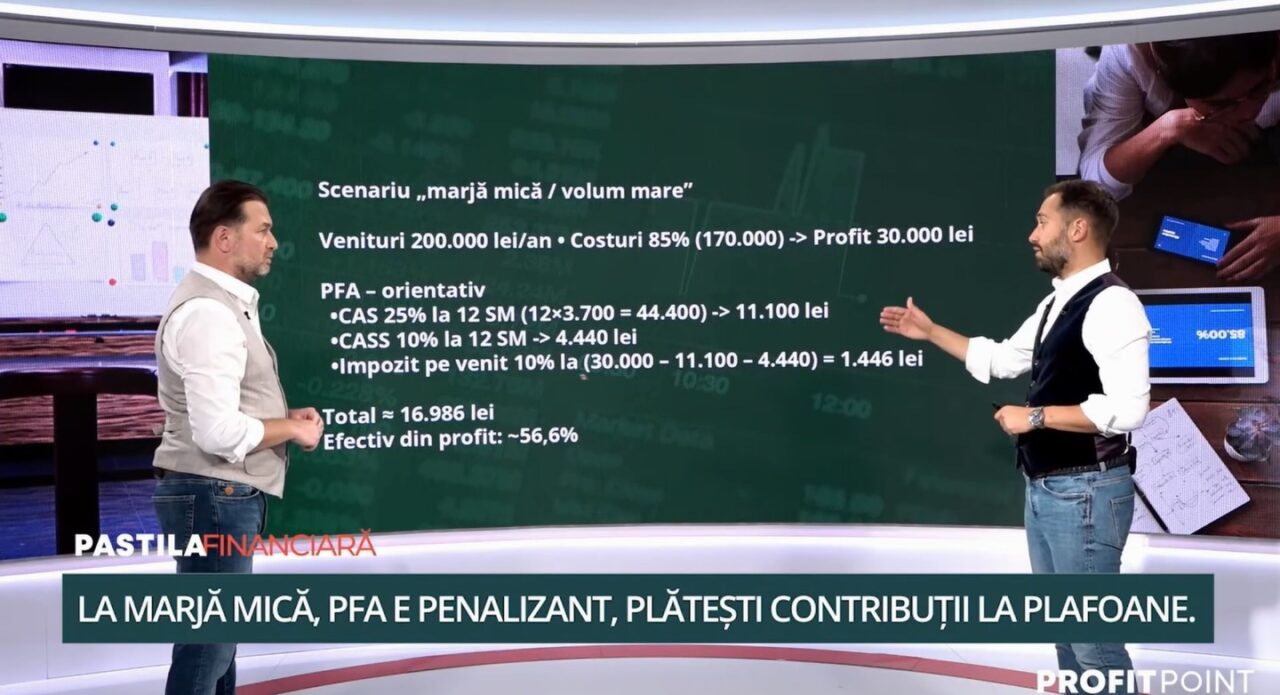 Alexandru Chirilă, la „Pastila Financiară”, despre diferențele dintre PFA și SRL: „Scopul este de a construi o afacere mare, cu angajați”
