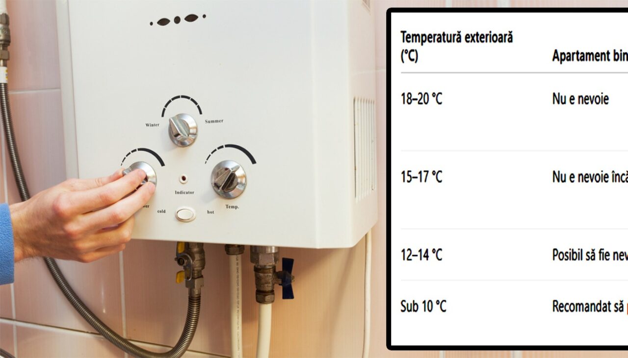 Când trebuie să pornim CENTRALA termică din apartament. La ce temperatură exterioară este frig în casă, de fapt