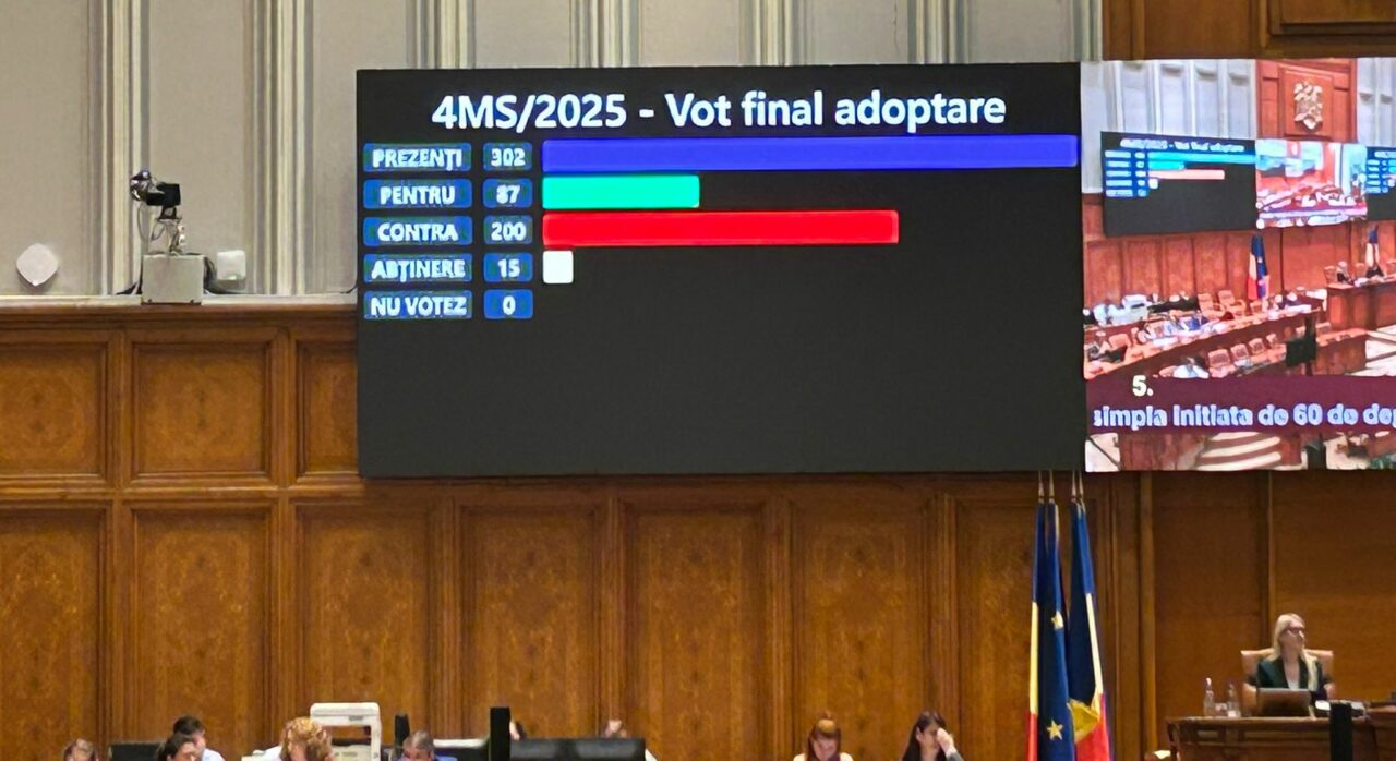 Moțiunea depusă de AUR împotriva ministrului Mediului a picat în Parlament