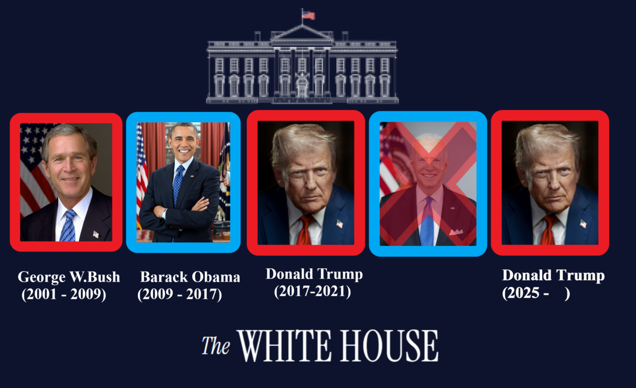 Trump l-a „scos” pe Biden din istorie în nouă galerie foto a foștilor președinți americani de la Casa Albă