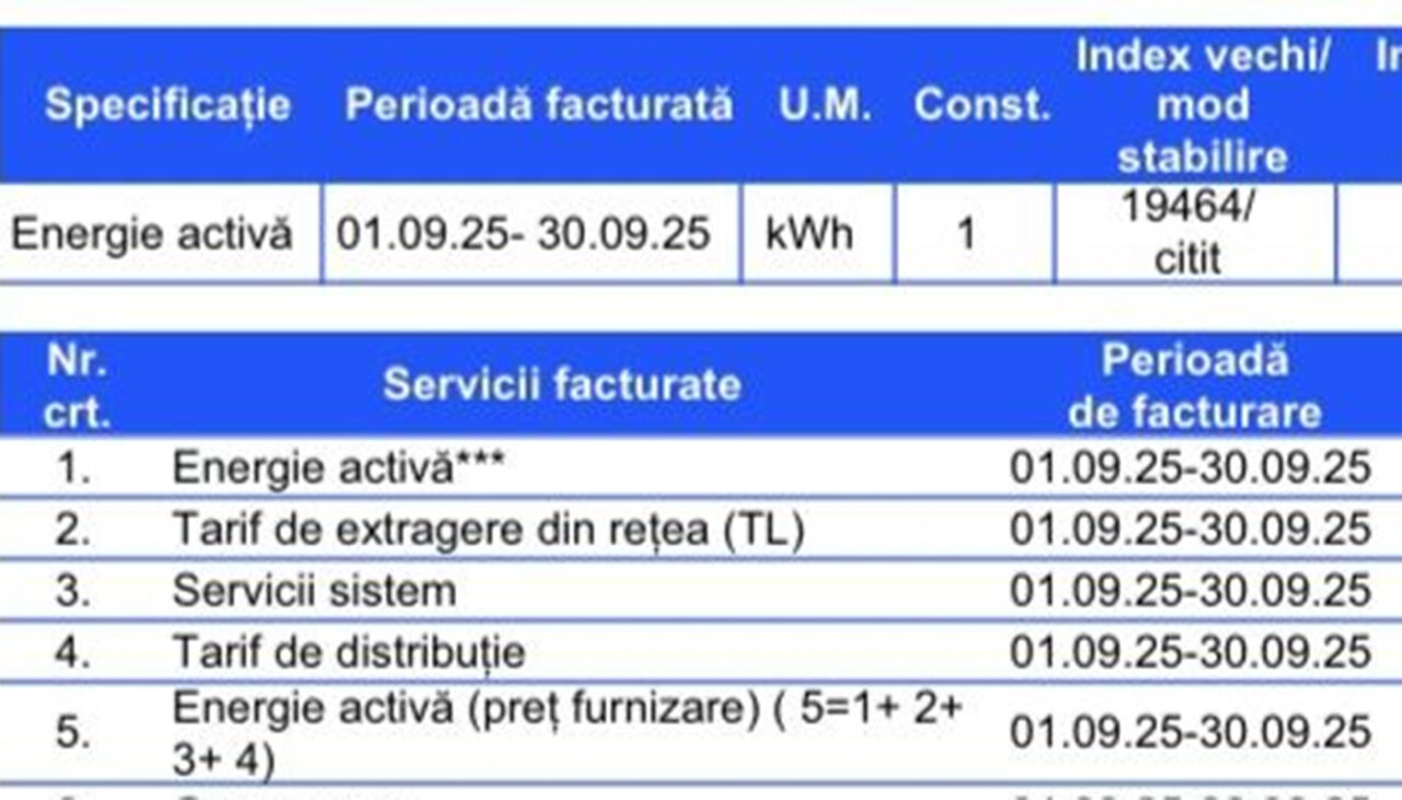 Ce FACTURĂ la curent a primit Mădălina din București, de la PPC, pentru 375 kWh consumați în luna septembrie 2025