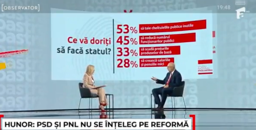 Kelemen Hunor anunță că vor fi reduse cu 10% posturile ocupate din administrația centrală și locală