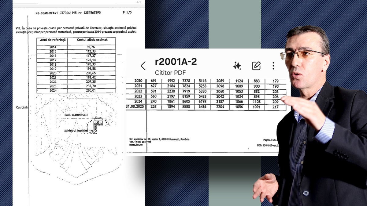 Fostul judecător Toni Neacșu scrie cum statul român cheltuiește anual 408.800 de lei ca să întrețină furia românilor