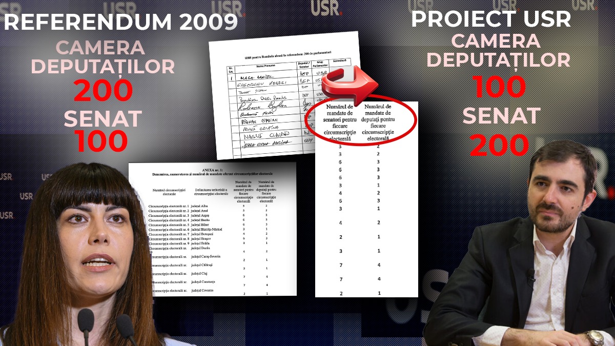 Viața bate filmul. Deputații USR Claudiu Năsui și Cristina Prună și-au scris greșit propriul proiect de lege de reducere la 300 a numărului de parlamentari. Cum s-au dublat senatorii iar deputații au fost „rași” la 100, în inițiativa USR. Și Bolojan s-a „fofilat”