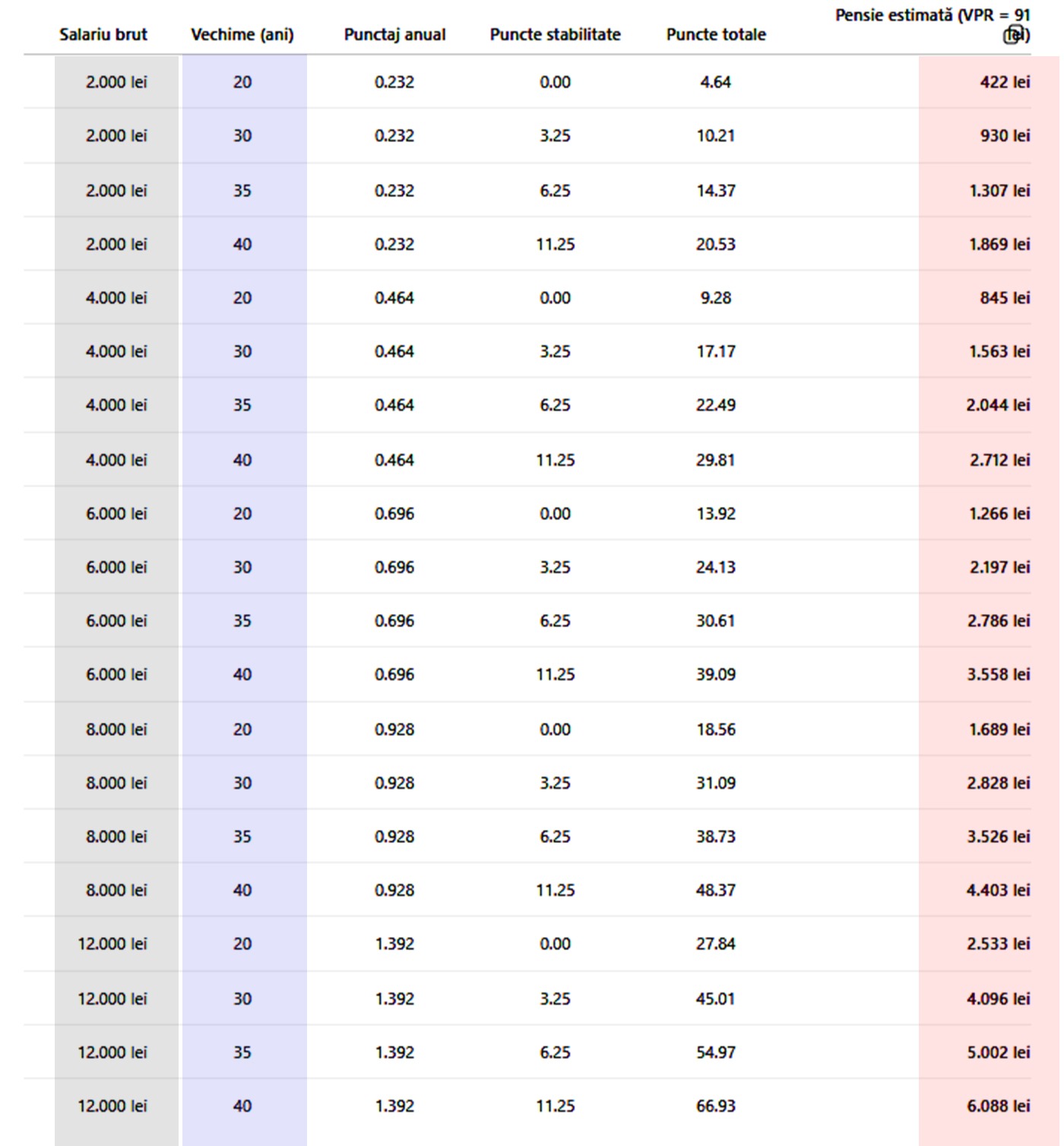 Tabel pensii Ce pensie vor avea pensionarii din România, în funcție de venit și de carieră