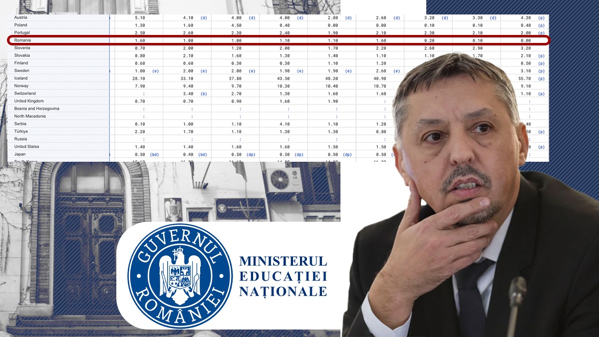 România a pus cruce cercetării în educație. Țara noastră, zero euro pe cap de locuitor pentru cercetare. Expert educație: „Războaiele se poartă cu inteligență / „O societate manipulabilă și fără orizont”