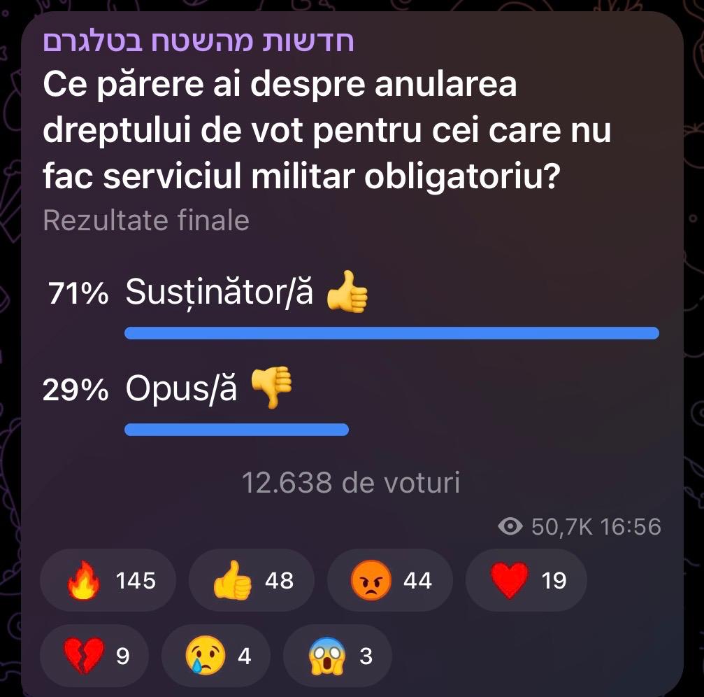 Gest extrem la protestele masive din Israel împotriva serviciului militar obligatoriu. Scandal pe tema interzicerii dreptului de vot pentru cei care refuză înrolarea