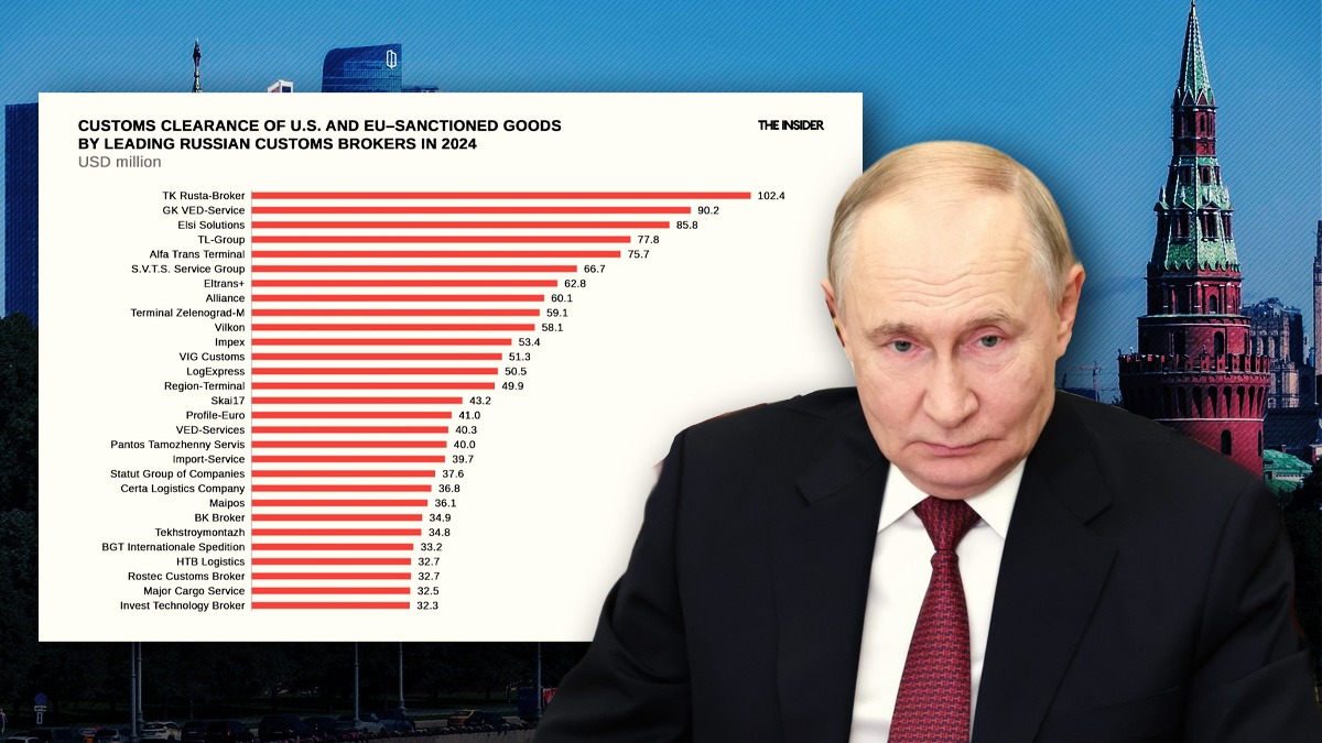 „Alo? Aici serviciul clienți al Kremlinului. Cu ce vă putem fi de folos?” Brokeri vamali fentează SANCȚIUNILE impuse Rusiei și facilitează importurile în vreme de război. Cum pot fi câștigate miliarde de dolari, pe rute „alternative”, când Occidentul crede că a pus semnul „interzis”