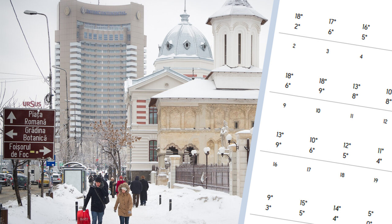 Meteorologii Accuweather au modificat prognoza! Pe ce dată vine iarna în București, de fapt