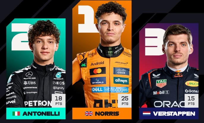 Cum se prezintă IERARHIILE în Formula 1 cu trei curse înainte de final! Victorie pentru Lando Norris la Interlagos