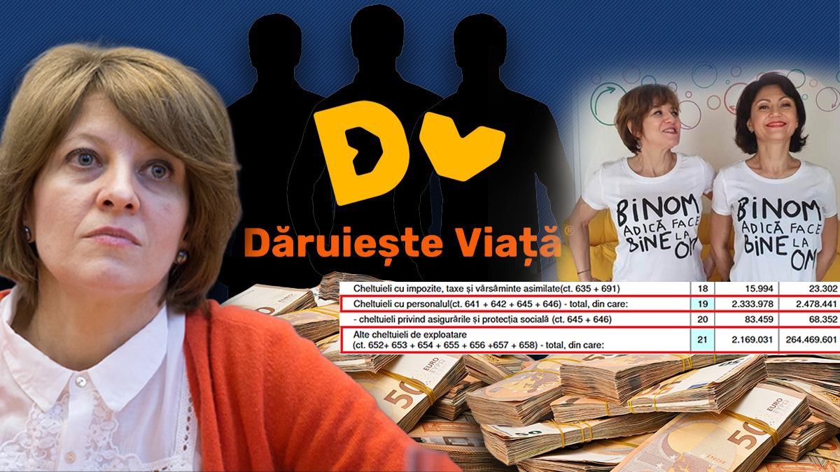 Salarii de 500.000 de euro la ONG-ul vicepremierului Oana Gheorghiu. „Dăruiește viață” le-a dăruit angajaților organizației salarii de corporație. Jumătate de milion de euro a fost partea vicepremierului și a apropiaților, din donații, numai în 2024. În 2023 au încasat și mai mult