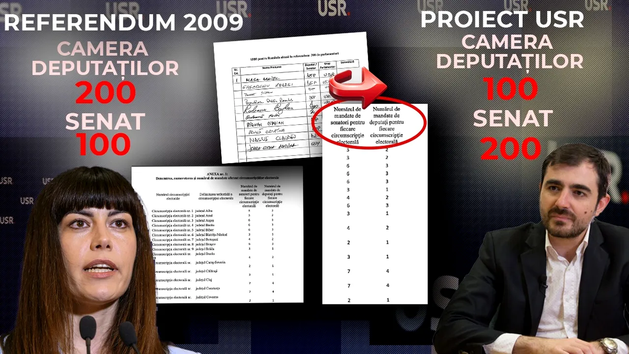 Proiectul cu 300 de parlamentari a fost adoptat tacit de Senat. Acesta merge la Camera Deputaţilor, pentru votul final