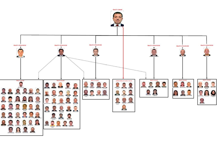 Inamicul politic al lui Erdogan, fostul primar din Istanbul, riscă 2430 de ani de pușcărie. Procurorii turci îl acuză de aproape 150 de infracțiuni