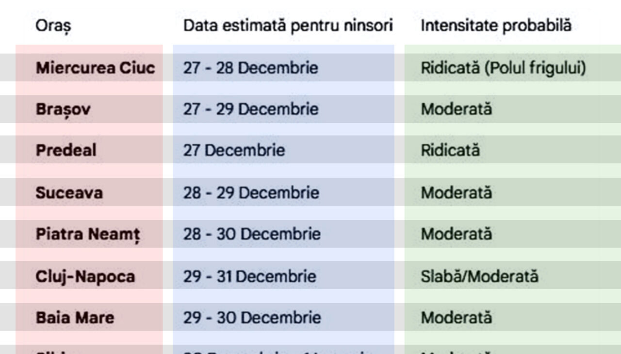 Tabel meteo | Iarna Secolului: Pe ce dată vin ninsorile în orașul tău, potrivit meteorologilor ANM și Accuweather