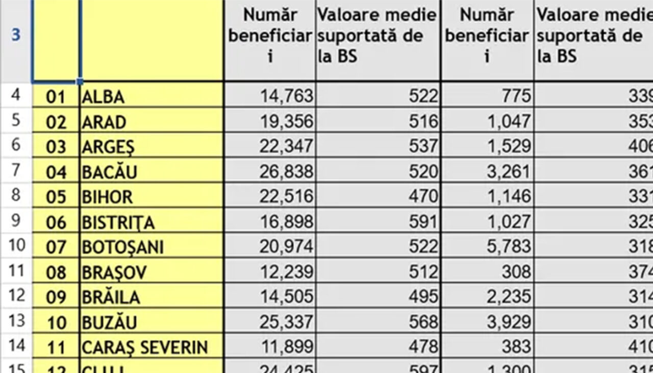 613 lei în plus la pensie pentru pensionarii din aceste localități din România. Este oficial