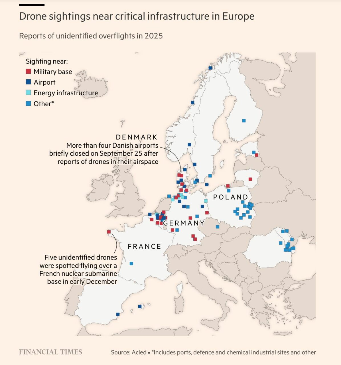 Cele mai multe drone neidentificate au fost raportate deasupra bazelor militare, aeroporturilor și infrastructurii energetice.