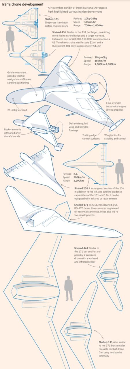 Sursa Foto: Ministerul Apărării al Regatului Unit
