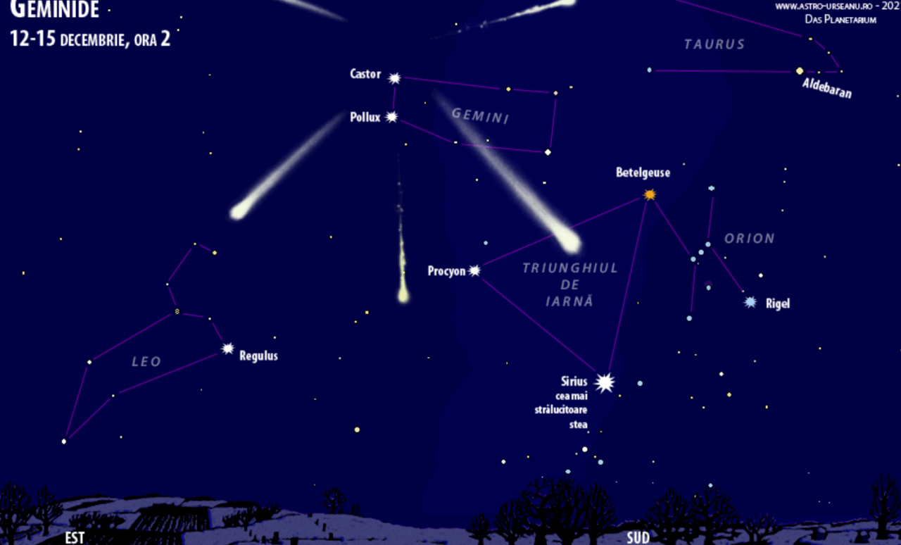 Stă să plouă cu stele. Spectacolul astronomic incendiar al lunii decembrie vizibil ACUM