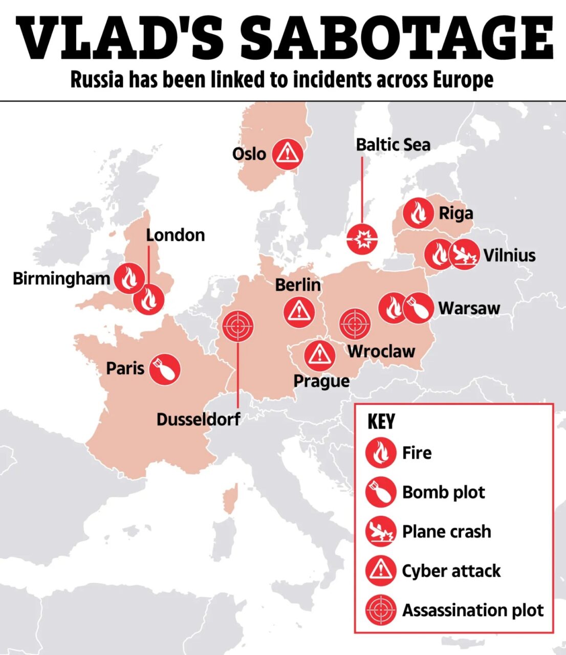 Rusia ar fi principala responsabilă pentru provocarea unor incendii, explozii, atacuri cibernetice și accidente aviatice desfășurate în Europa în ultimii ani. 
