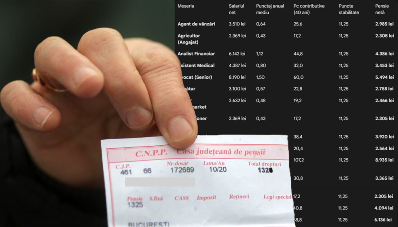 Tabel pensii | Ce pensie vei primi în funcție de meseria ta, daca ai muncit 40 de ani cu carte de muncă