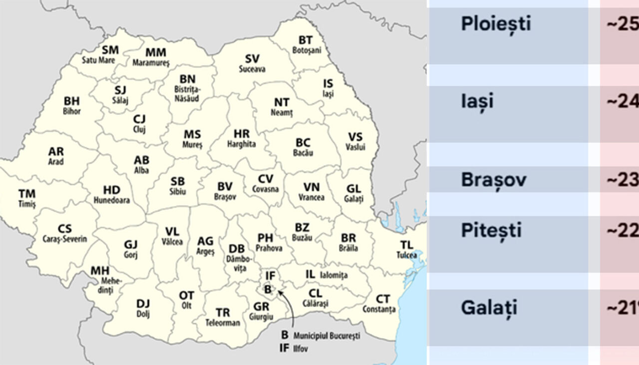 TOP 10 | Orașele din România cu cele mai multe divorțuri. Care e singura localitate în care 1 din 3 căsnicii eșuează