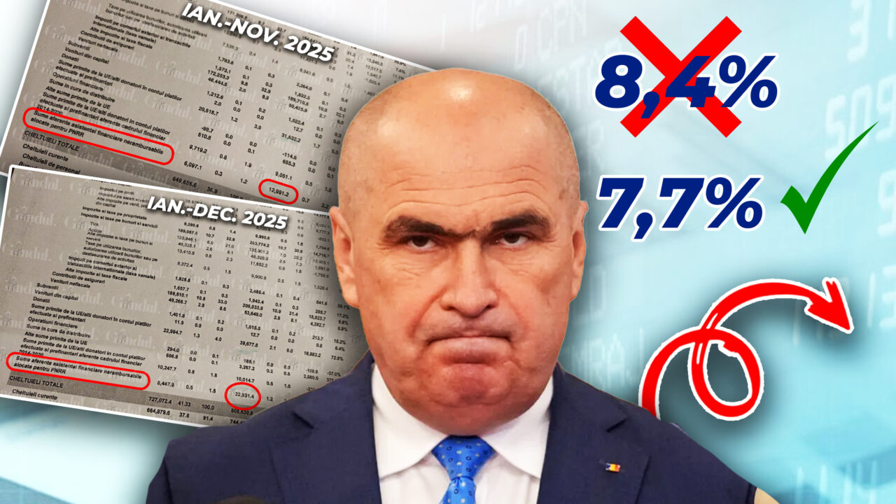 Deficitul lui Bolojan, o scamatorie contabilă. Fondurile europene pierdute au fost adăugate „pe hârtie” la venituri. În realitate, deficitul este apropiat de cel din 2024 și am rămas și fără 7 miliarde de euro din PNRR. Gândul prezintă documentele
