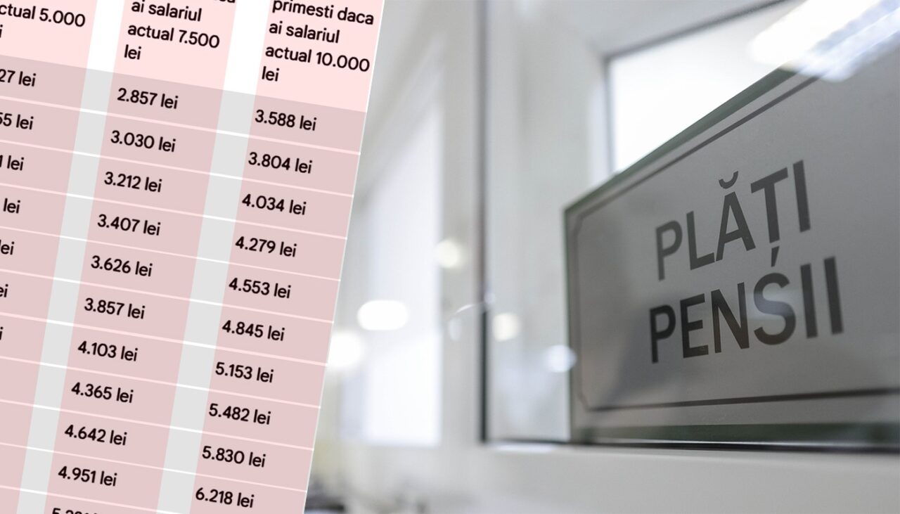 Calcul complet. Ce pensie vei primi, în funcție de anul în care te vei pensiona și de salariul actual, din 2026