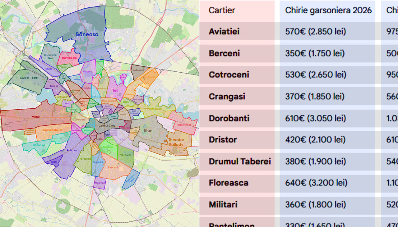 Cât costă o chirie în 2026 în București, în funcție de cartier, pentru garsonieră sau apartament cu 2 și 3 camere