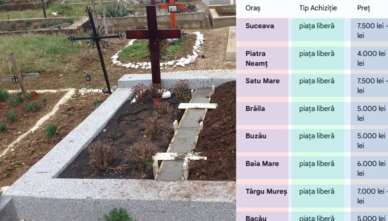 Cât costă un loc de veci în 2026. Tabel complet, pentru cele mai importante orașe din România