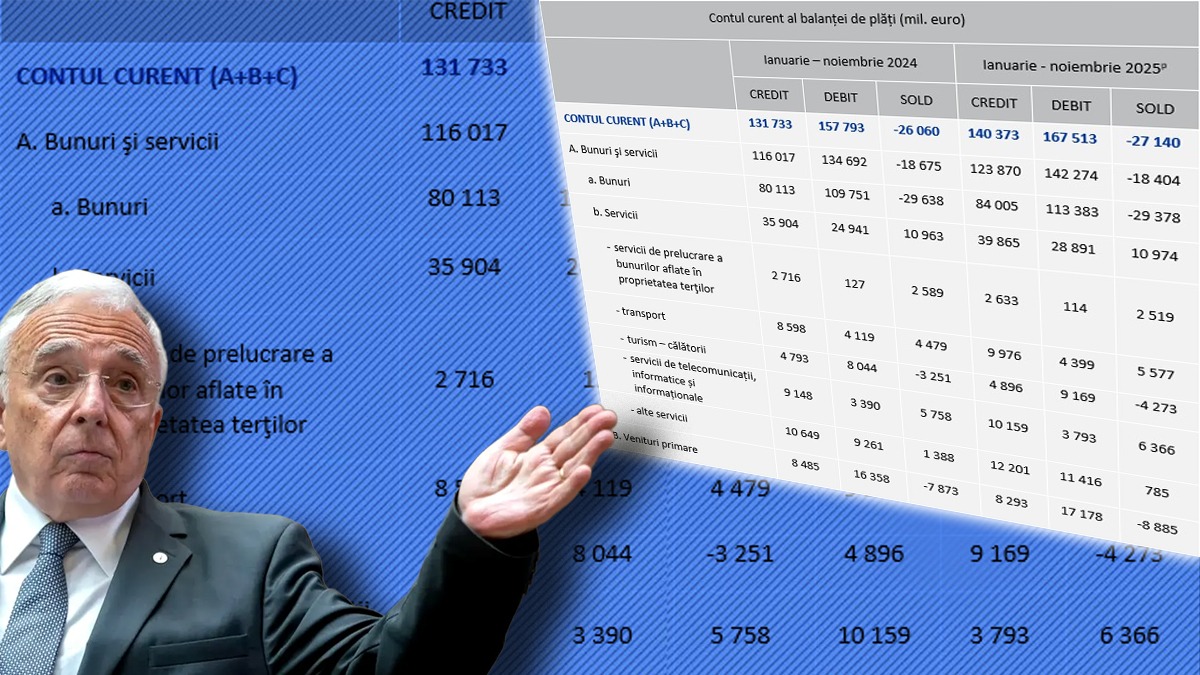 BNR vine cu vești proaste la început de an: Datoria externă totală a României a crescut cu 24 mld. euro în perioada ianuarie-noiembrie 2025. Povara totală a ajuns la 227 mld. euro
