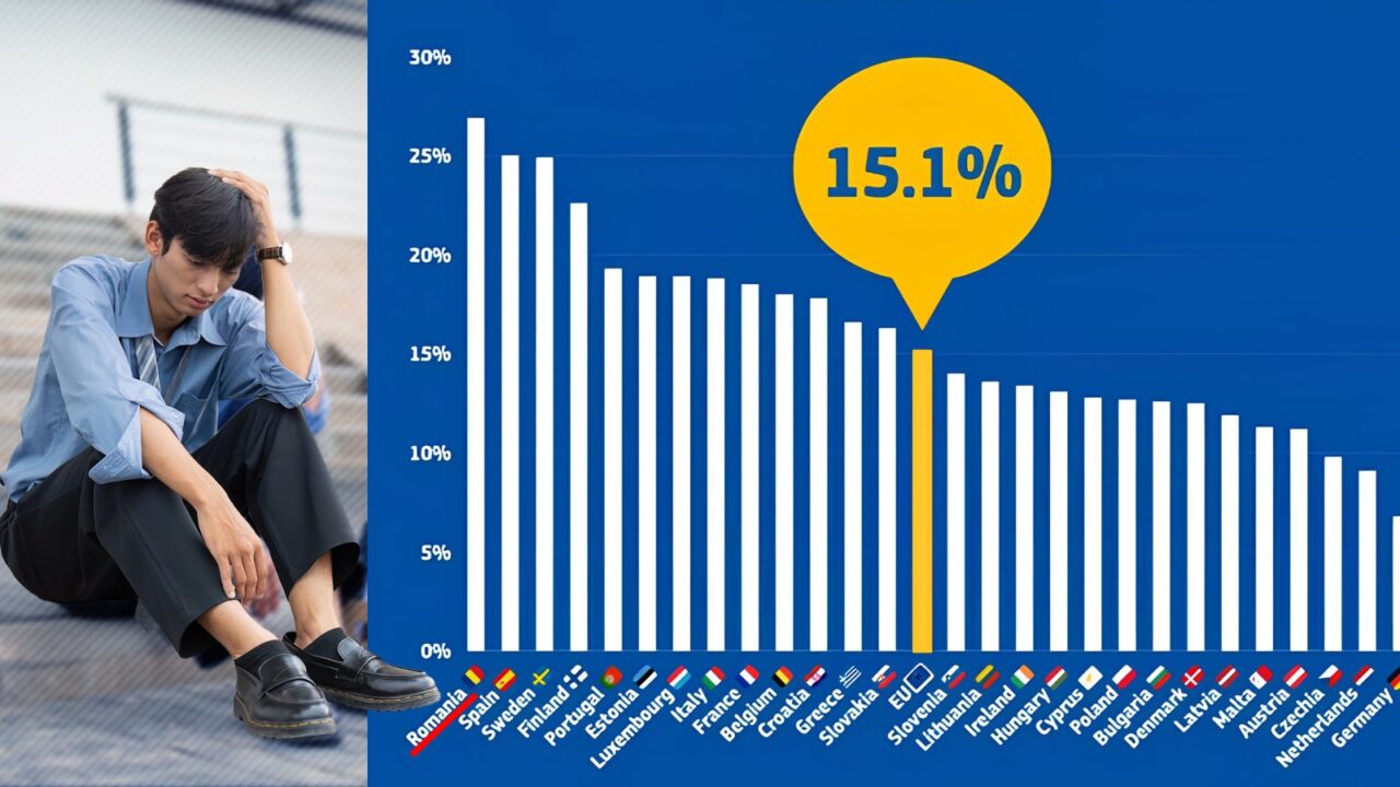 Cristian Socol: „Avem cea mai mare rată a șomajului în rândul tinerilor din ultimii 10 ani. Tinerii sunt cei mai afectați de programul de consolidare fiscal-bugetară incorect fundamentat”