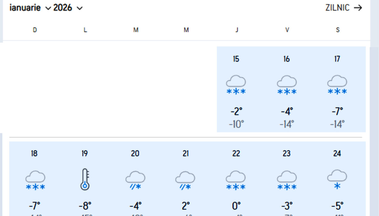 Orașele din România în care ninge 13 zile la rând, începând de astăzi, potrivit meteorologilor Accuweather
