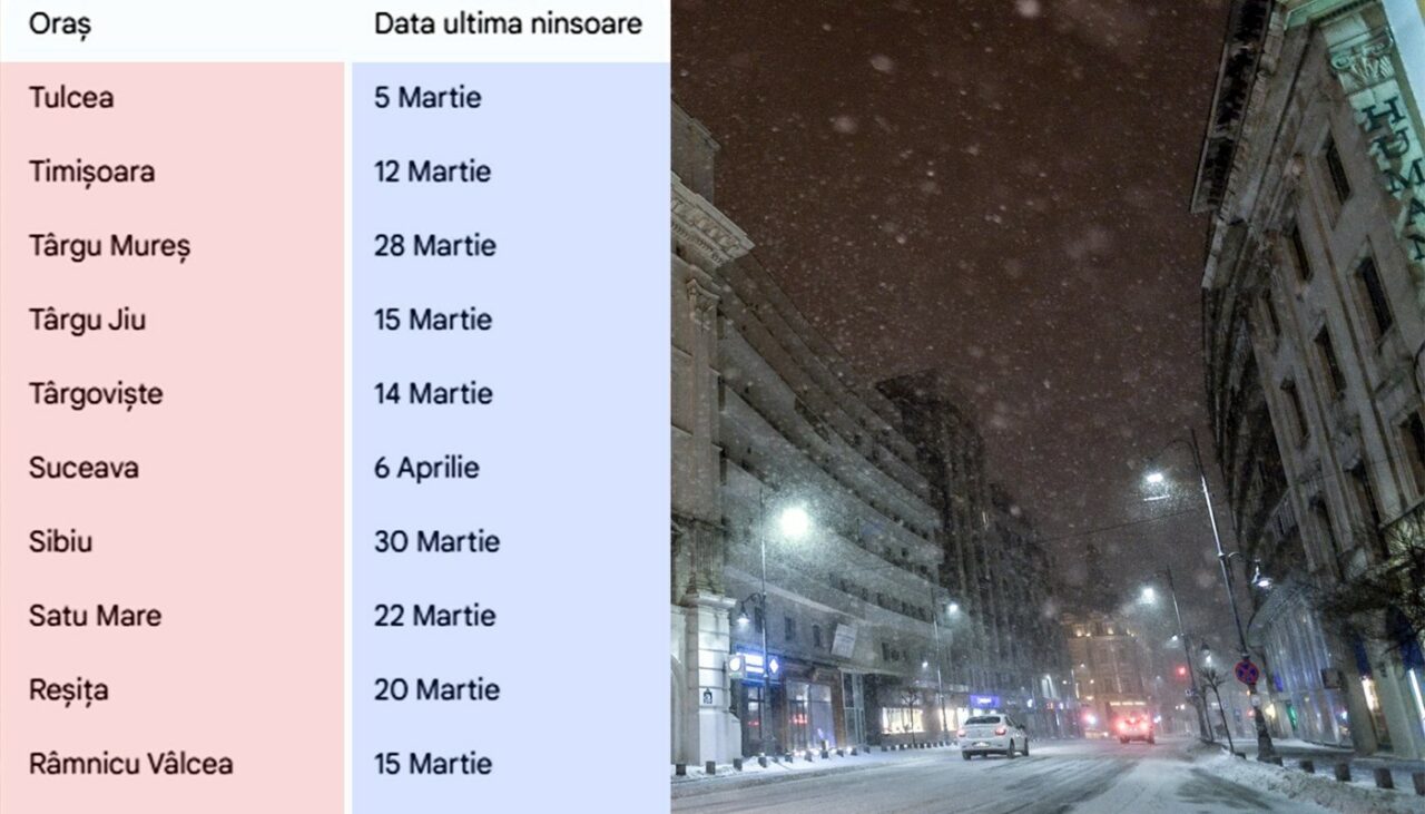 Primăvară cu zăpadă. Pe ce dată cade ultima ninsoare în orașul tău, potrivit meteorologilor ANM și Accuweather