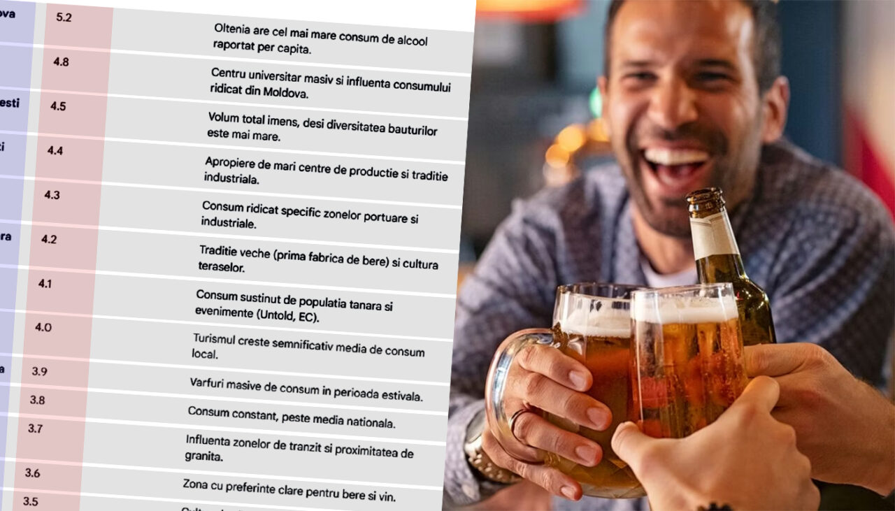TOP 20 – Orașele din România cu cel mai mare consum de bere. Câte sticle bea săptămânal un bucureștean, un ieșean sau un clujean