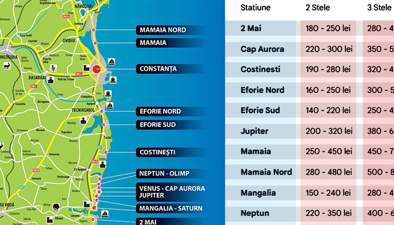 Cât va costa o noapte de cazare la vară în Mamaia și în celelalte stațiuni de pe litoral. Tarife pentru hoteluri de 2, 3, 4 sau 5 stele