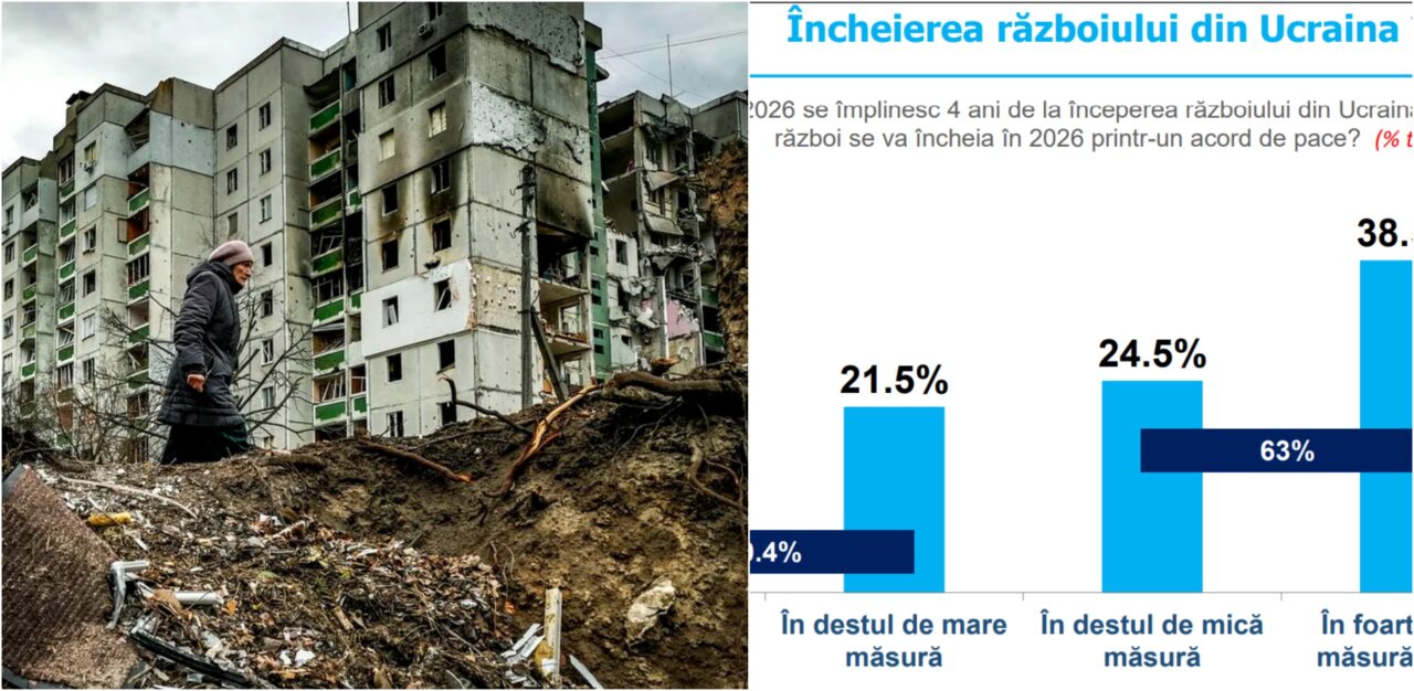 SONDAJ la 4 ani de război în Ucraina: Doar 3 din 10 români cred că războiul de la graniță se va încheia în 2026 printr-un acord de pace