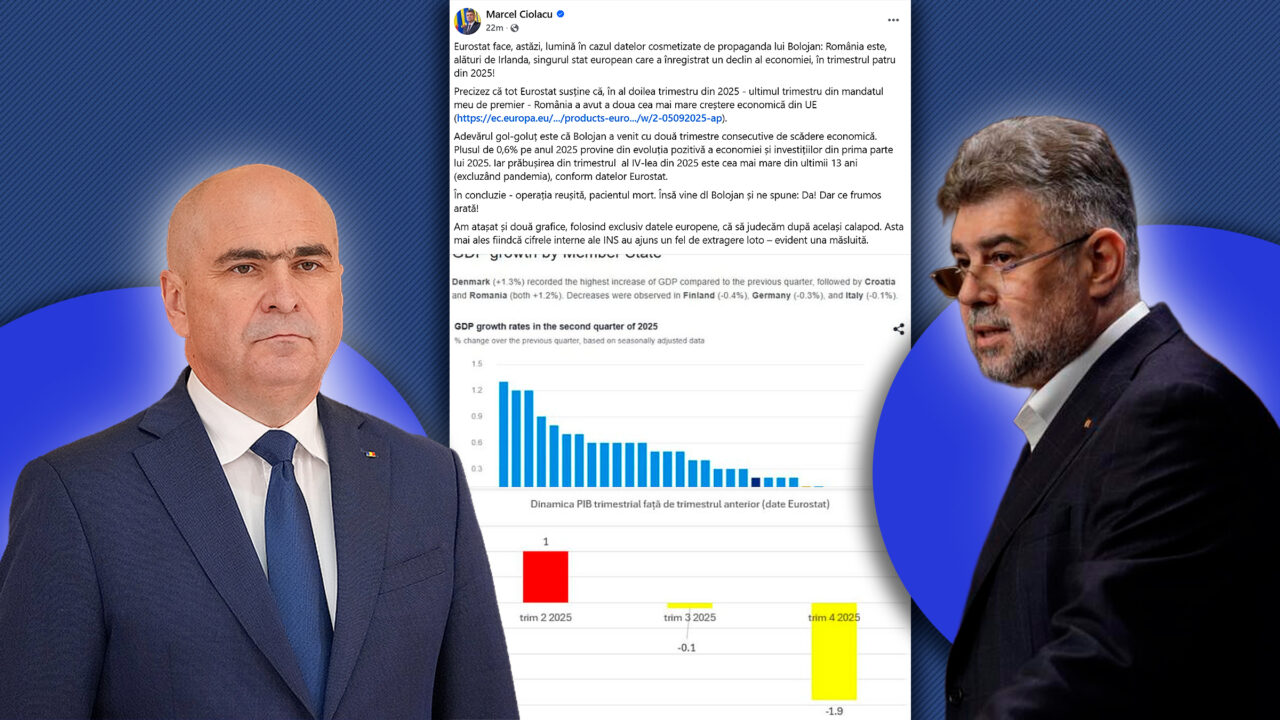 Ciolacu insistă că Bolojan a trucat cifrele de azi. „Am atașat și două grafice, folosind exclusiv datele europene/Operația reușită, pacientul mort”