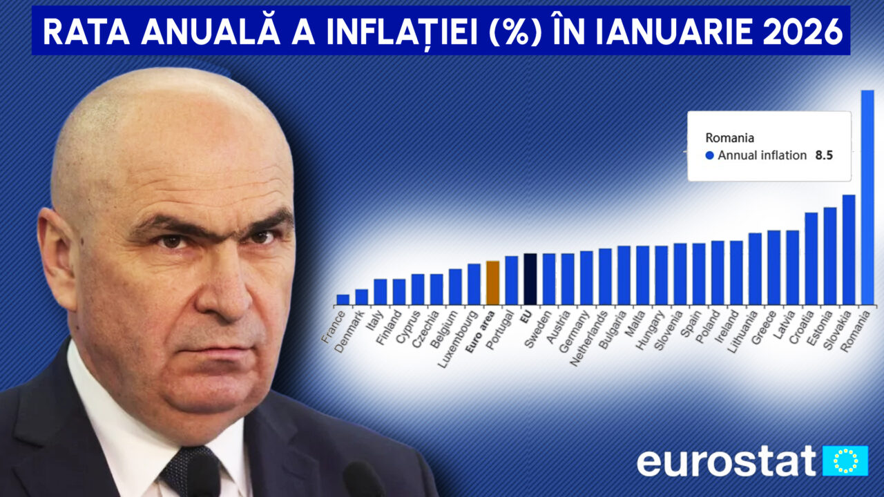 O nouă „victorie” marca Bolojan la început de 2026. România este în continuare campioana inflației din Uniunea Europeană