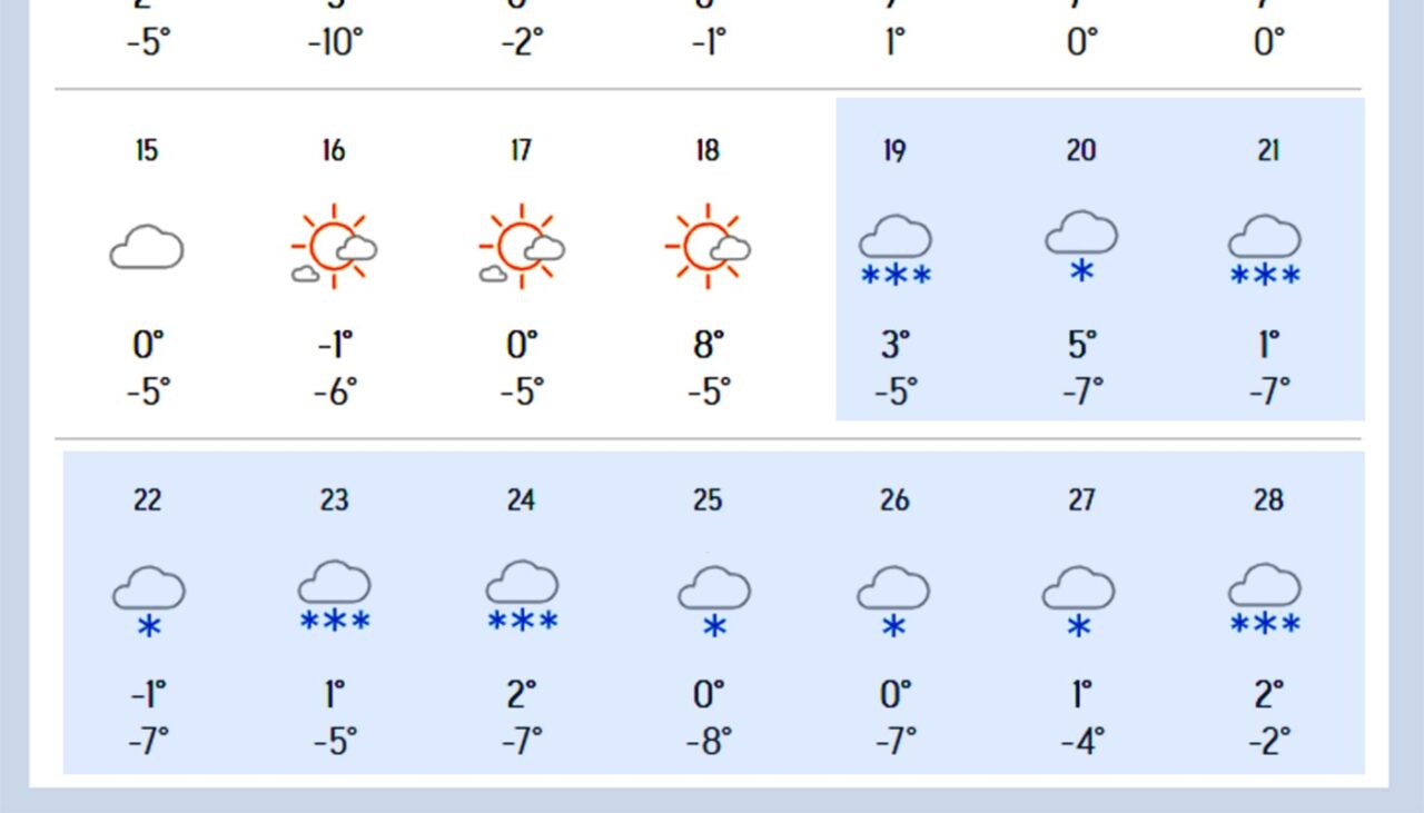 Ninge 10 zile fără oprire în România. Lista orașelor afectate, potrivit meteorologilor Accuweather
