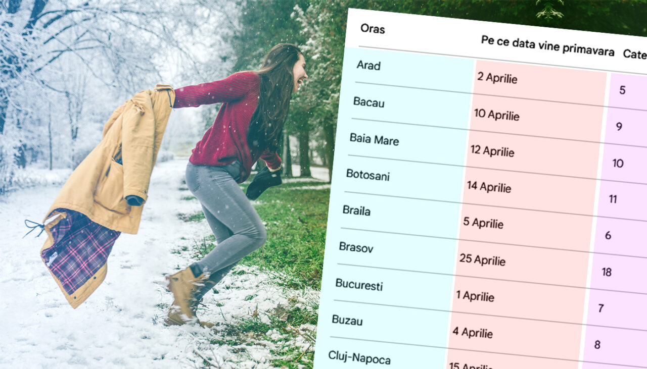 Pe ce dată vine primăvara și câte zile mai ninge până atunci, în funcție de orașul în care locuiești. Tabel complet pentru România