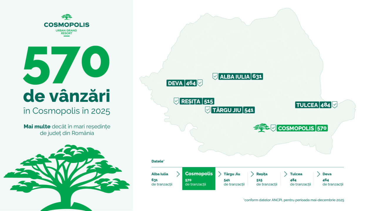 Cosmopolis a vândut 570 de locuințe în 2025 și depășește tranzacțiile imobiliare din mari reședințe de județ din România