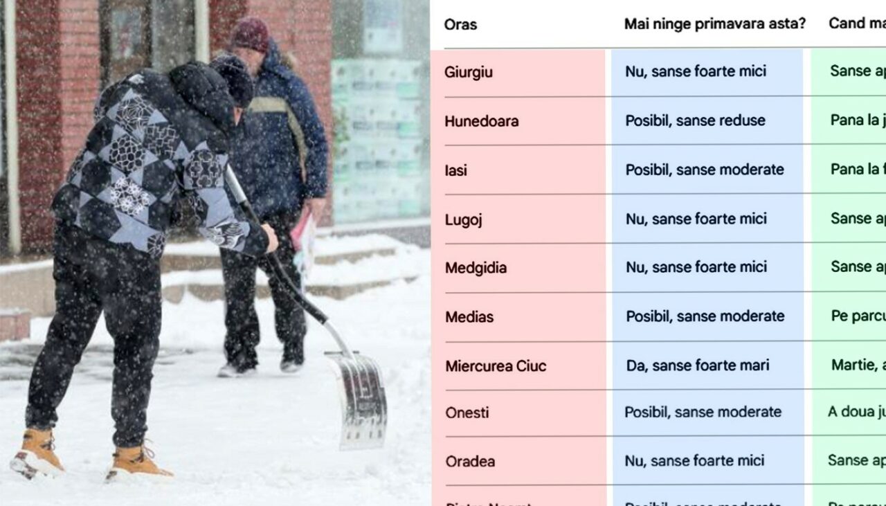 Tabel 40 orașe | Mai ninge sau nu în România? În ce localități se întoarce iarna, potrivit meteorologilor ANM și Accuweather