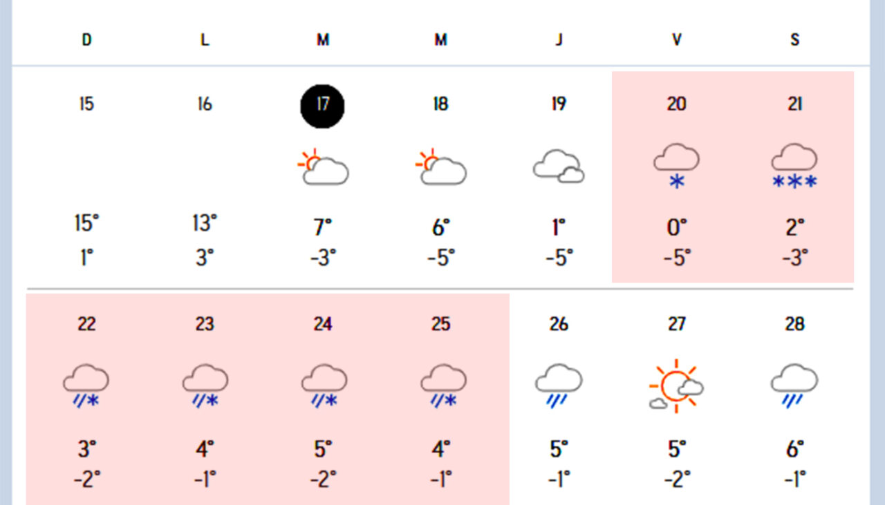 6 zile consecutive de ninsoare în România, începând cu 20 martie, potrivit meteorologilor AccuWeather
