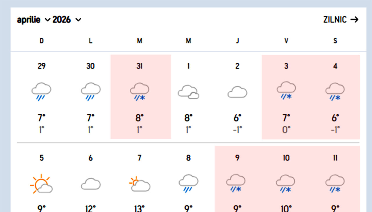 Se strică vremea în toată România! Meteorologii Accuweather anunță ninsori până de Paște