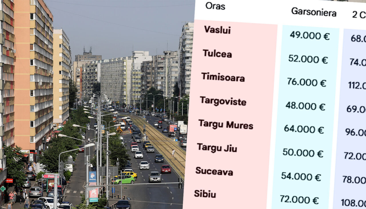 Cât costă o garsonieră și un apartament cu 2/3 camere, în martie 2026, în funcție de orașul (din România) în care locuiești