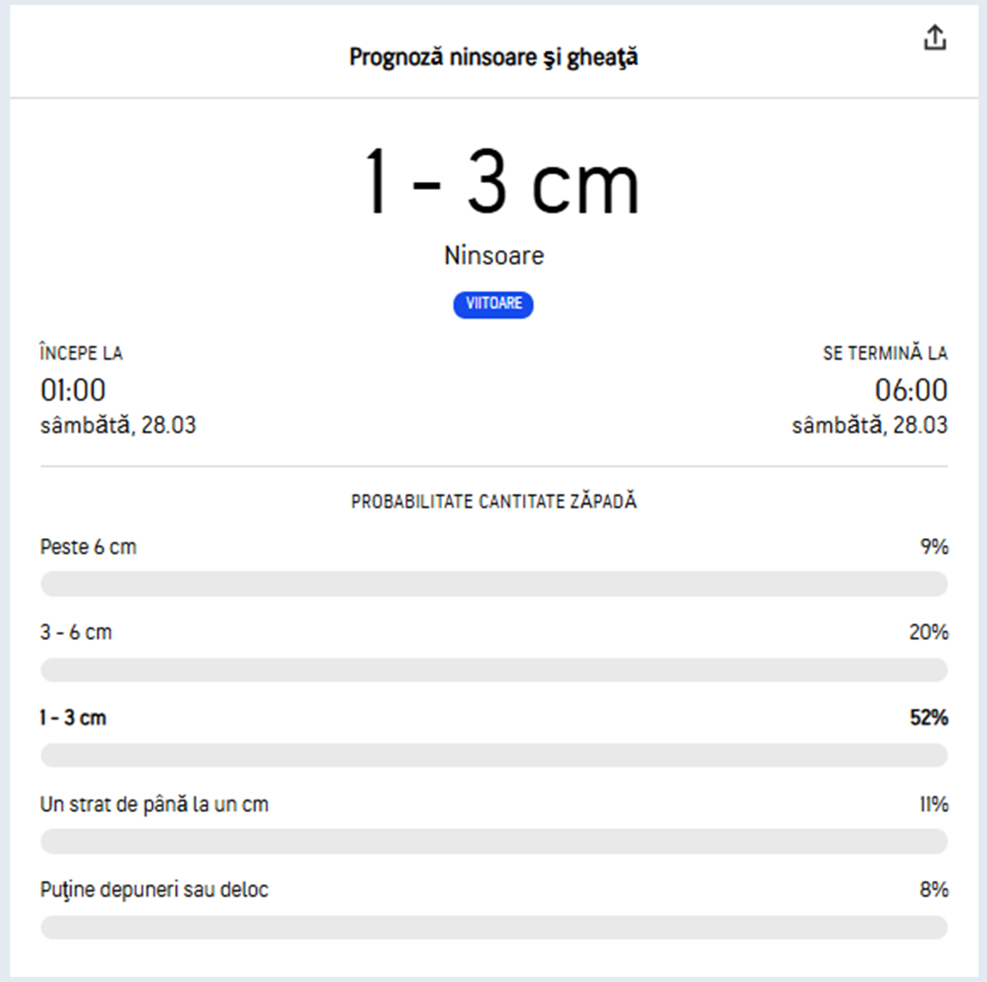 Strat de zăpadă de 3 cm, potrivit meteorologilor Accuweather