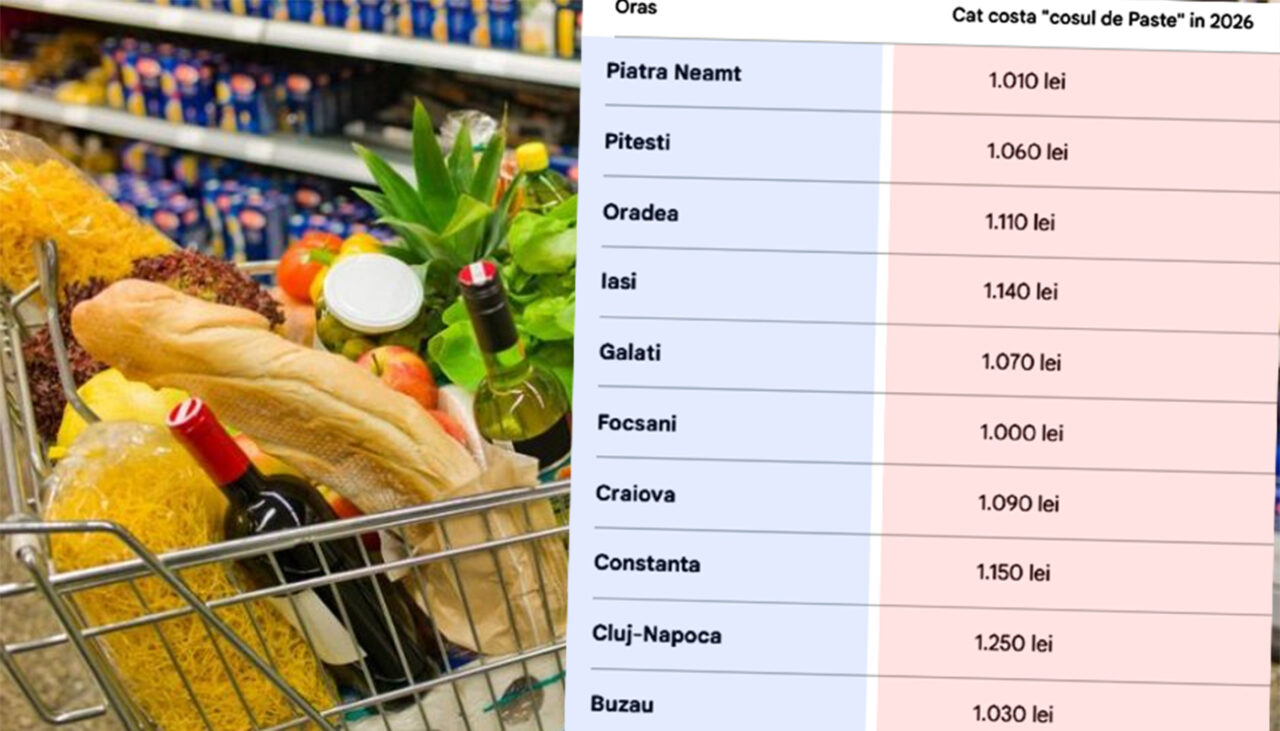 Cât te costă „coșul de Paște” (toate cumpărăturile) în 2026, în funcție de orașul din România în care locuiești