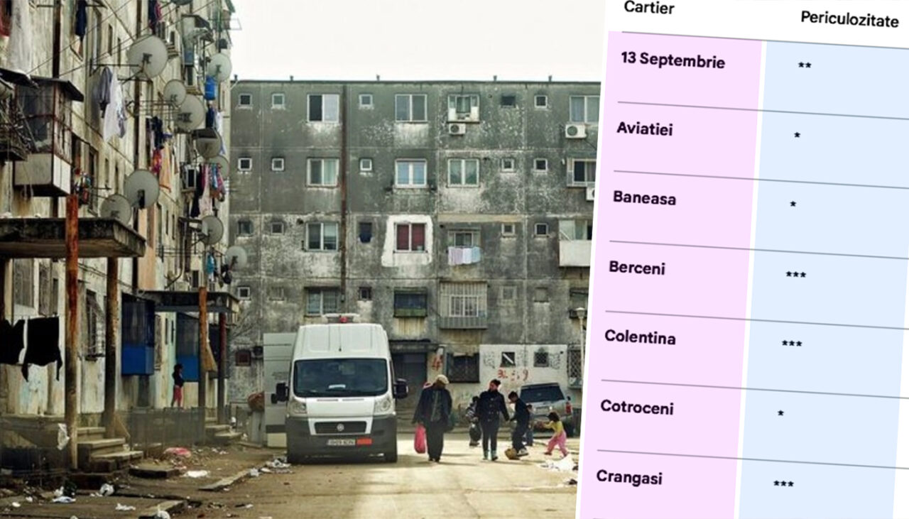 Tabel pentru bucureșteni | Cât de sigur e cartierul în care locuiești. Care sunt cele mai periculoase cartiere din București, de fapt